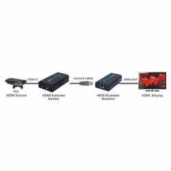 Konwerter HDMI na IP Signal (multic)odb.3614R