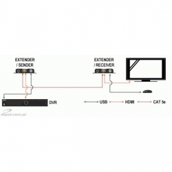 Konwerter HDMI na IP Signal + USB KPL 5e-0ca73d21e43bfd104b98949c24640fa2