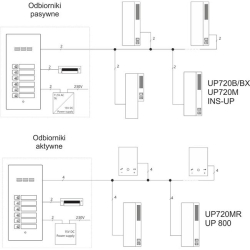 ACO FAM-P-1NPZSACC panel podt.1-p zam.szyf czytnik-14840