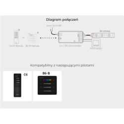 Mi-Light odbiornik 3w1 SPIR3 MONO/RGB/RGBW CYFROWY-15190