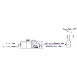 ATTE SDIP-12-240 35-56V ->24V do anten, gigabit-15300