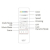 Mi-Light pilot C9 MONO/RGB/RGBW CYFROWY-15325