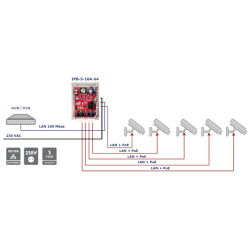 ATTE IPB-5-10A-S4 Switch PoE do 5 kamer IP-21d2b17accfa55f12dd433f11dd74918