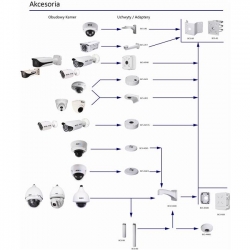 Uchwyt kamery BCS-ASD adapter do BCS-USDD i PTZ