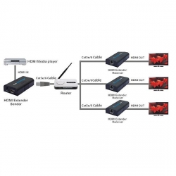 Konwerter HDMI na IP Signal (multic)nad.+odb.