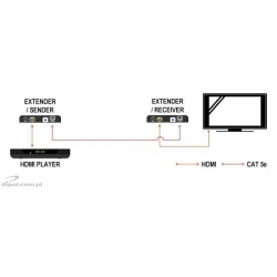 Konwerter HDMI na IP Signal +przedł.pilota KPL 5e-67b97f7725c968a3986d4c824f62e9eb