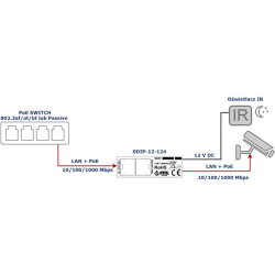 ATTE SDIP-12-124 Adapter PoE Gigabit 12V-7066f2262824639a726c0227f9e2e10b