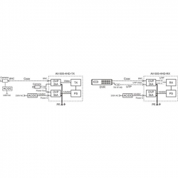 AV-500-4HD transmisja bezprzewodowa AHD-707c20c40b7d3a39cdbd97e8730ad8c3