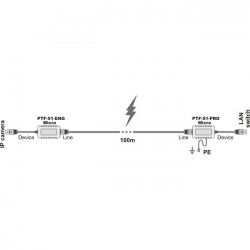 Zabez. przepi. LAN do kamer PTF-51-ENG/Poe/Micro-720c8c9b9a482d891534a21984bf5684