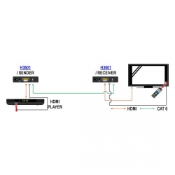 Konwerter HDMI na UTP Signal + IR KPL 6e