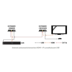 Konwerter HDMI na IP Signal + USB KPL H3617