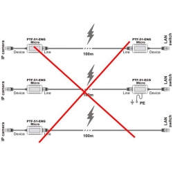 Zabez. przepi. LAN do kamer PTF-51-ENG/Poe/Micro-9c05022a0953c64f0b9f86ecde88dbe5