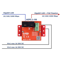 ATTE AEPI-1-50 Adapter PoE Passive 10/100/1000Mbps-9daa7003c08bc9944b9723d49f47b603