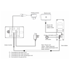 Wideodomofon KTA02 zestaw z monitorem 7
