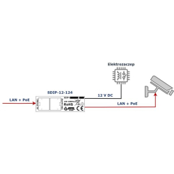 ATTE SDIP-12-124 Adapter PoE Gigabit 12V-bce8170cf080d2897089bced01cdc3fc