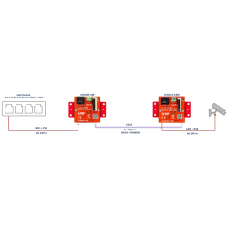 Atte xCOAX4-SET Ethernet - Koncentr  -c7143b3e544d528124ee304dd7530548
