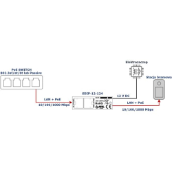 ATTE SDIP-12-124 Adapter PoE Gigabit 12V-d4c1dc1e948f0125c63490cdad835b09