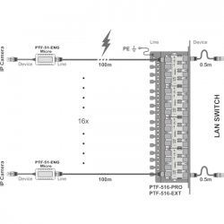 Zabez. przepi. LAN do kamer PTF-51-ENG/Poe/Micro-ddecdf8fdd29a6ccf105cc894b4bf50c