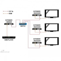 Konwerter HDMI na IP Signal (multic)nad.+odb.-e0cf8684dd11bad2a72558f60efbb93f