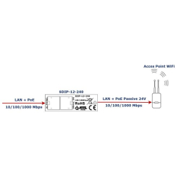 ATTE SDIP-12-240 35-56V ->24V do anten, gigabit-f01c971e7e6c89a6da95d9f83686e1fa
